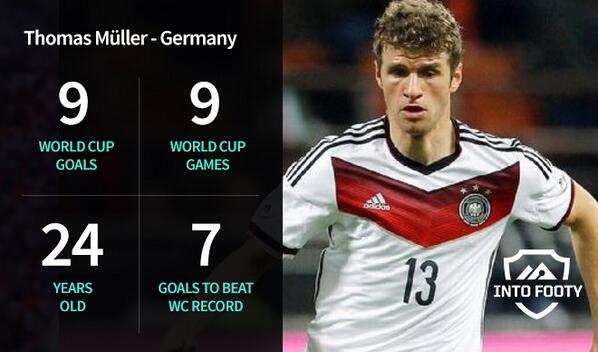 FIFA World Cup, World Cup 2014, Germany, Thomas Muller, 